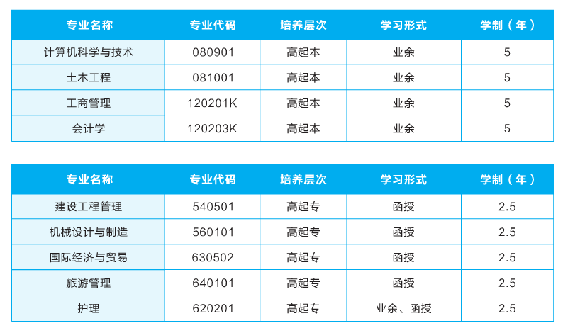 2021年武汉轻工大学成人高考招生简章