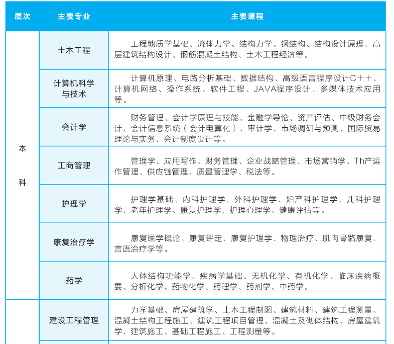 2021年武汉轻工大学成人高考招生简章