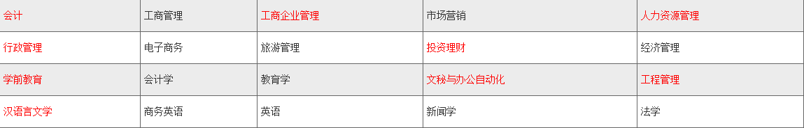 2021年武汉轻工业大学自学考试招生简章