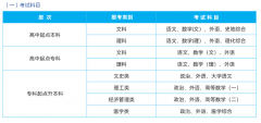 <b>武汉轻工大学成人高考招生专业</b>