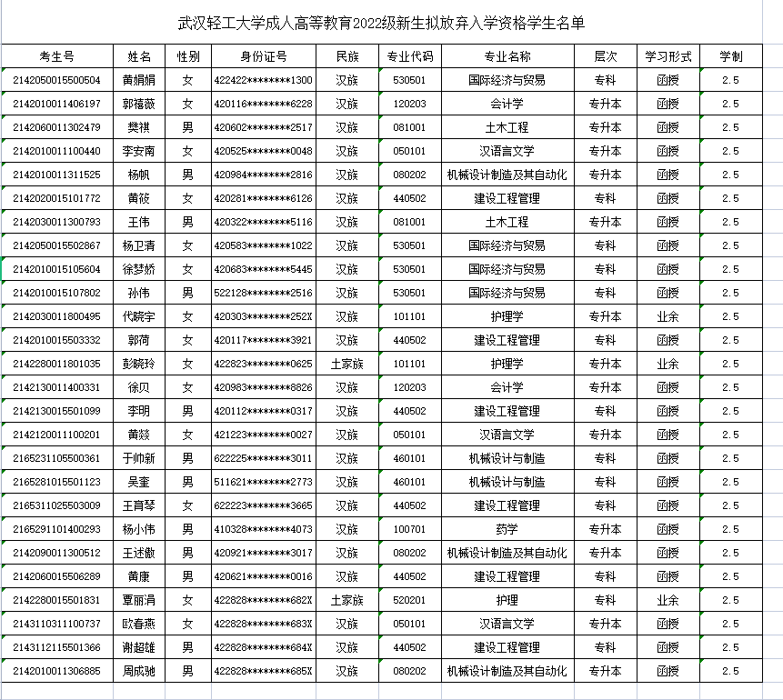 2022级武汉轻工大学成考新生放弃入学资格名单公示
