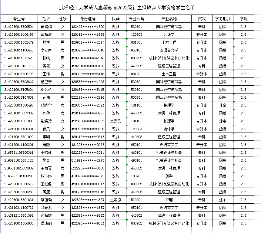 2022级武汉轻工大学成考新生放弃入学资格名单公示 